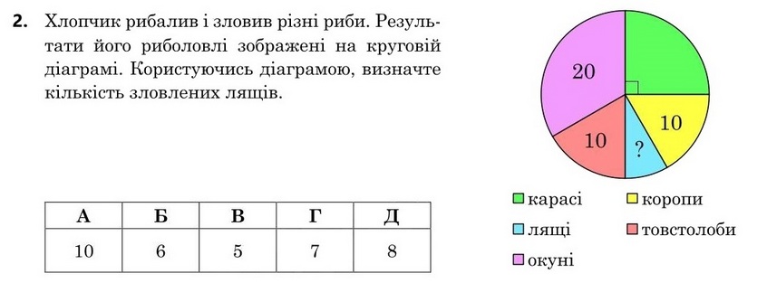 Зображення до завдання 2